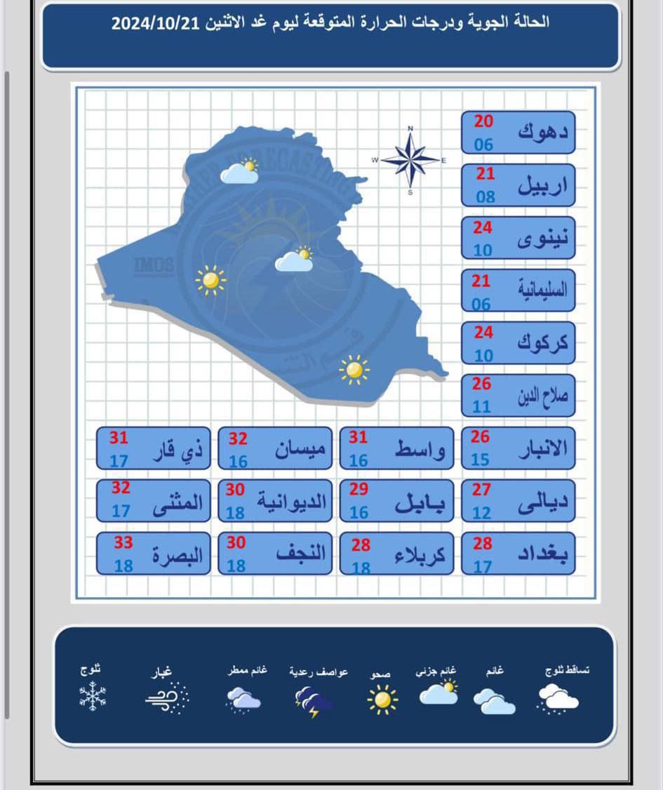 الانواء الجوية: بغداد و10 محافظات دون درجة الثلاثين مئوية يوم غدٍ الاثنين.