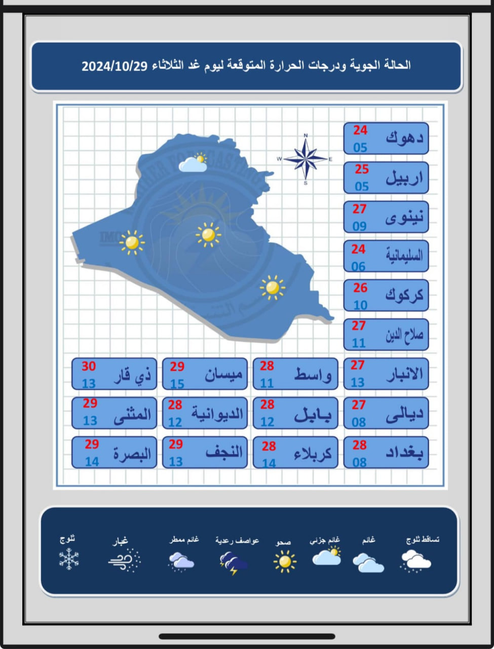 الحالة الجوية ودرجات الحرارة المتوقعة ليوم غد الثلاثاء