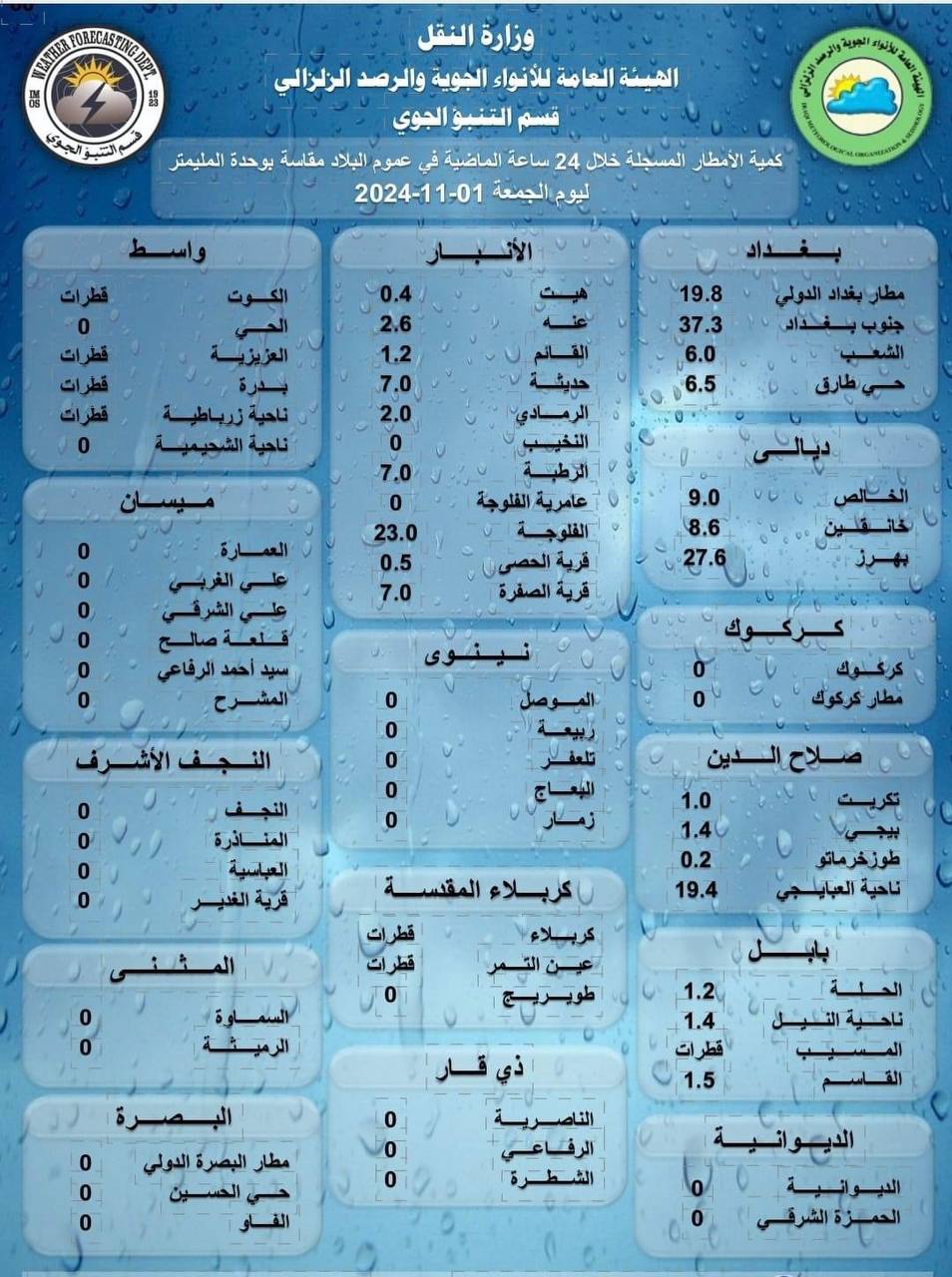 🌧️بالجدول.. كميات الأمطار التي تم تسجيلها في محطات الرصد الجوي في مدن البلاد ▫️أعلى كمية هطول سجلتها محطة جنوب العاصمة بغداد