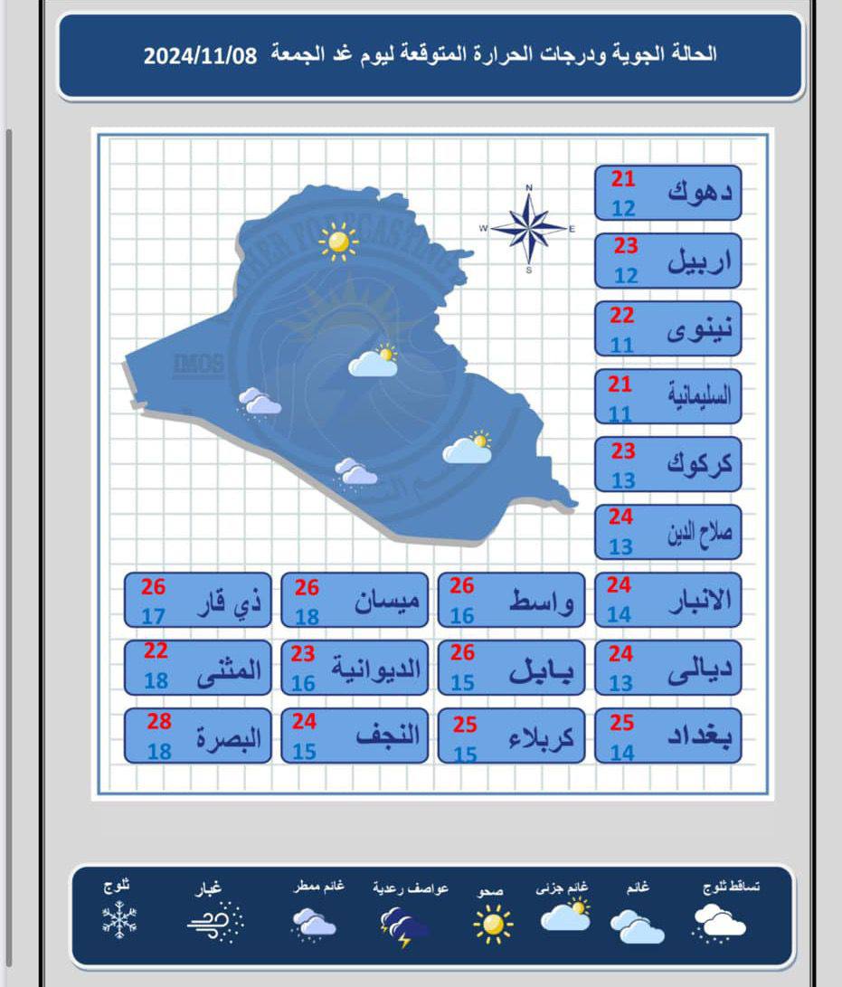 الحالة الجوية ودرجات الحرارة المتوقعة ليوم غد الاحد