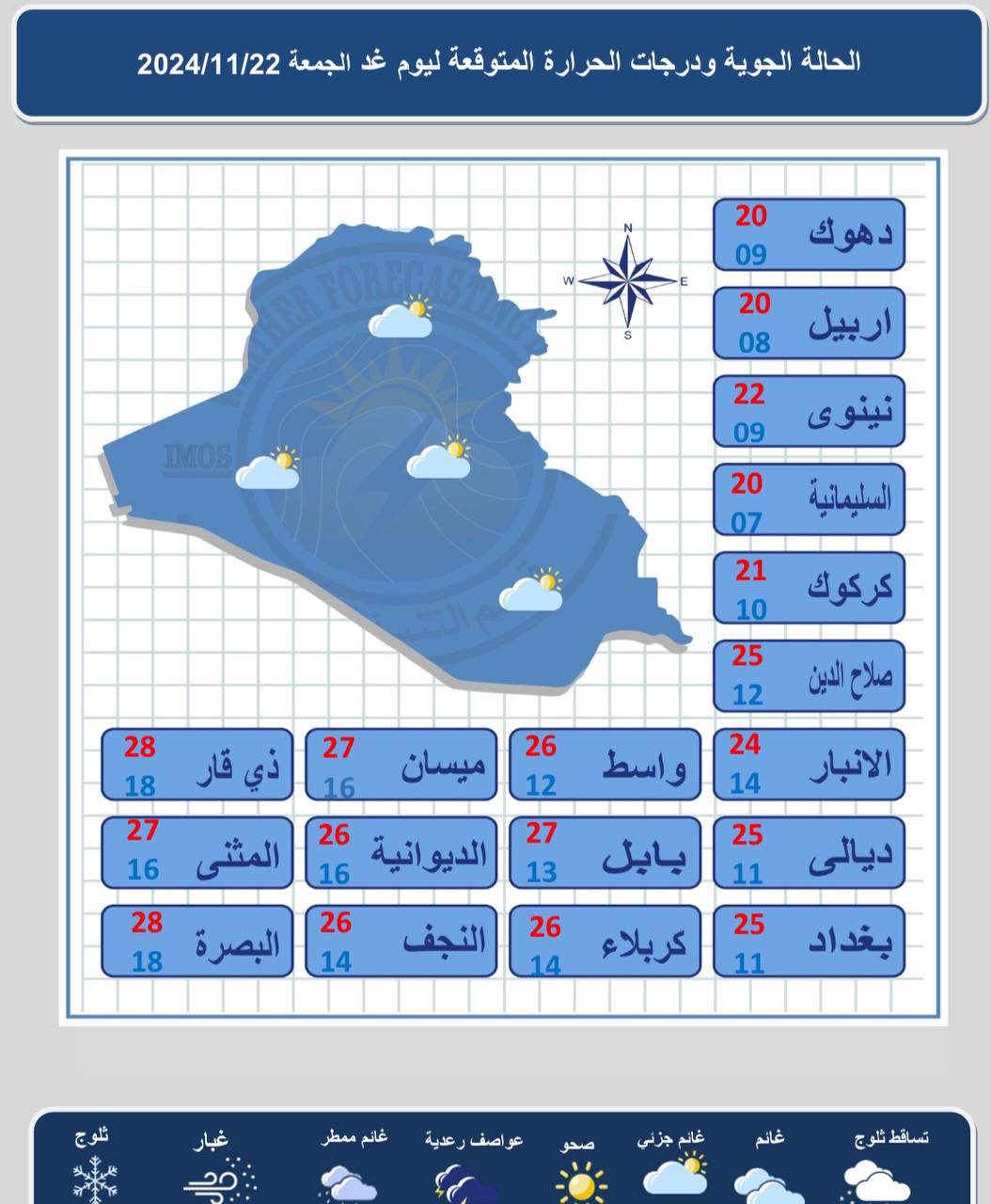 🟠 حالة الطقس.. استقرار درجات الحرارة مع أجواء خريفية اليوم الخميس وغدا الجمعة