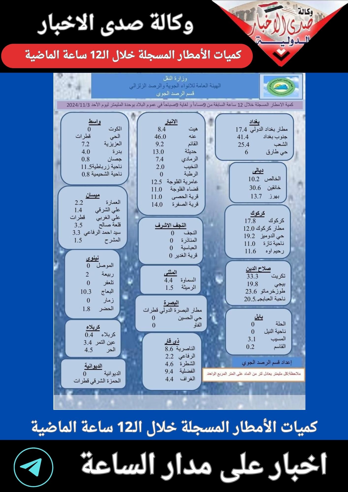 كميات الأمطار المسجلة خلال الـ12 ساعة الماضية