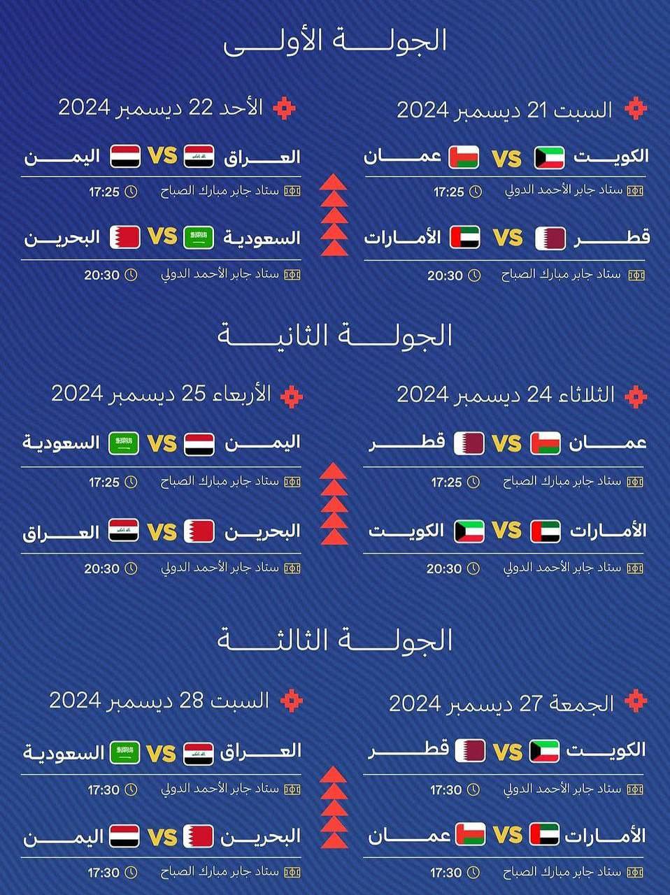 جدول مباريات كأس خليجي 26 والتي تنطلق يوم غد السبت في الكويت