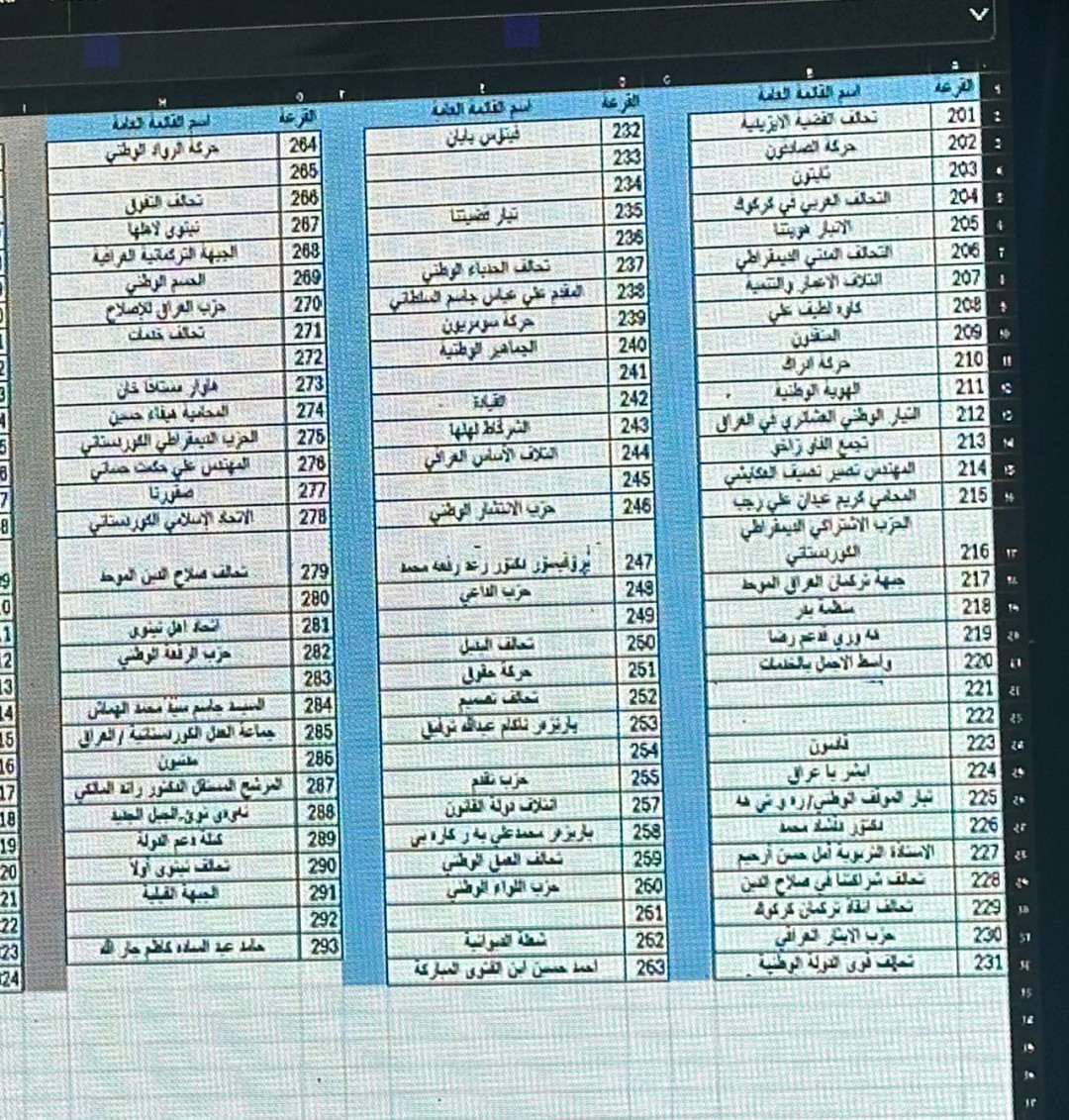 نتائج قرعة الأرقام الانتخابية للتحالفات والأحزاب المشاركة في الانتخابات النيابية المقبلة