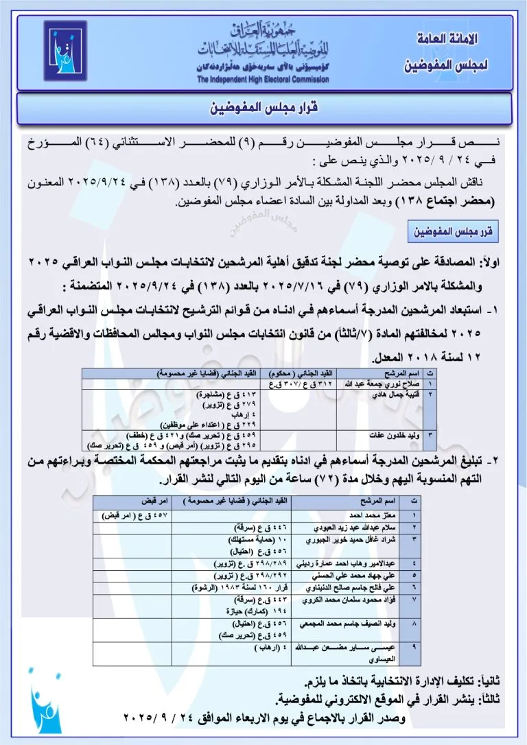 مجلس المفوضين يقرر استبعاد 3 مرشحين وتبليغ 9 آخرين بتقديم ما يثبت براءتهم خلال 72 ساعة