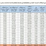 مفوضية الانتخابات تصدر إحصائية جديدة للبطاقات البايومترية.. توزيع مليون و265 ألف بطاقة لغاية اليوم