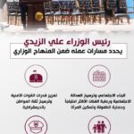 رئيس الوزراء علي الزيدي يحدد مسارات عمله ضمن المنهاج الوزاري