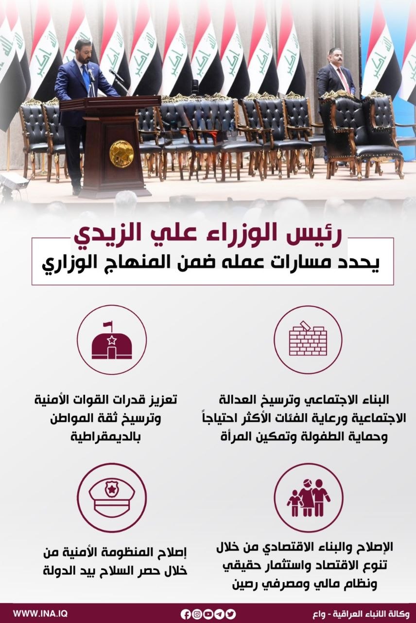 رئيس الوزراء علي الزيدي يحدد مسارات عمله ضمن المنهاج الوزاري
